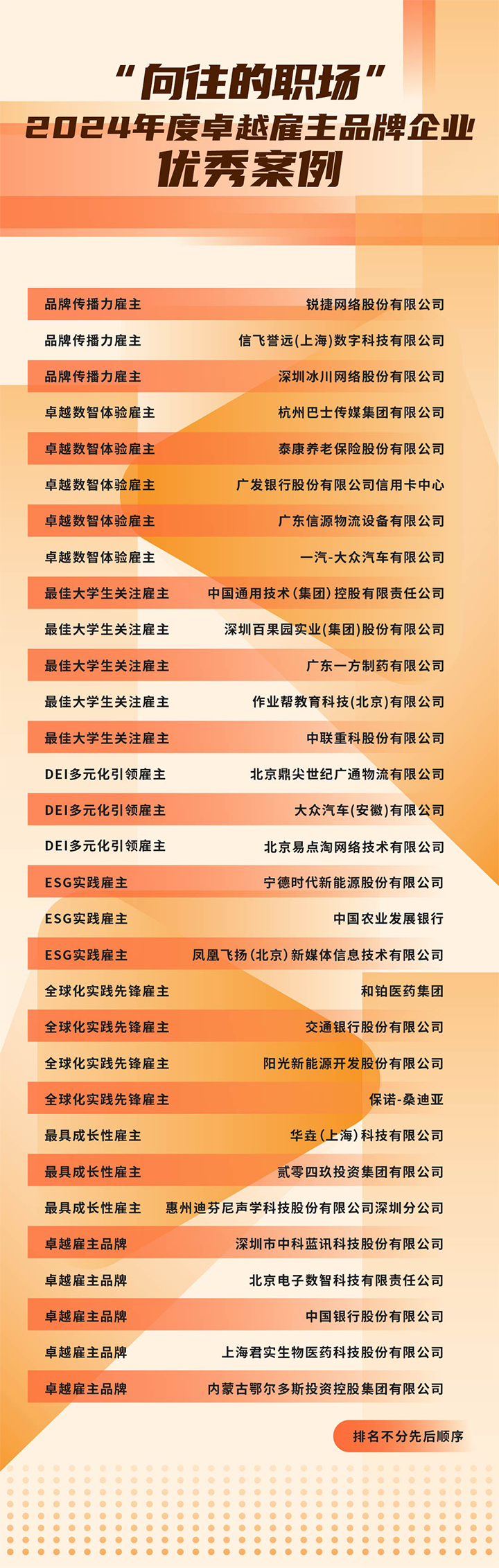 由《中国经营报》和z6com时凯集团国际联合发起的“2024年度卓越雇主品牌企业优秀案例”在大会揭晓