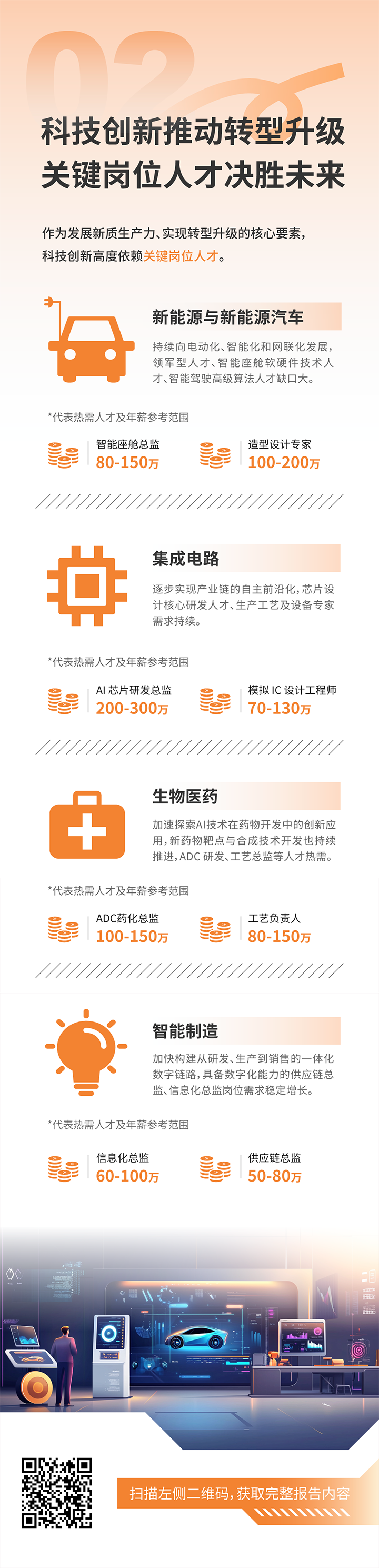 人力资源公司z6com时凯集团国际发布2025年人才市场洞察，趋势二为科技创新有助于转型升级 关键岗位人才决胜未来