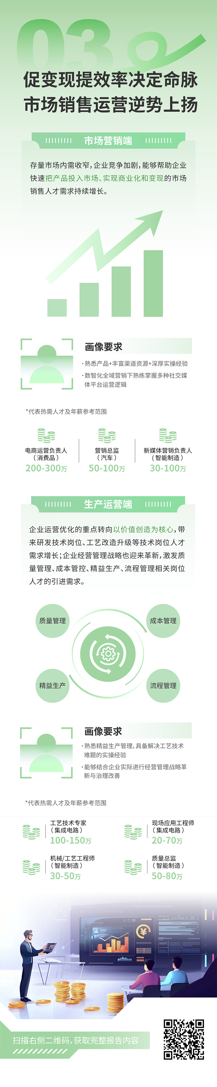 人力资源公司z6com时凯集团国际发布2025年人才市场洞察，趋势三为促变现提效率决定命脉 市场销售运营逆势上扬