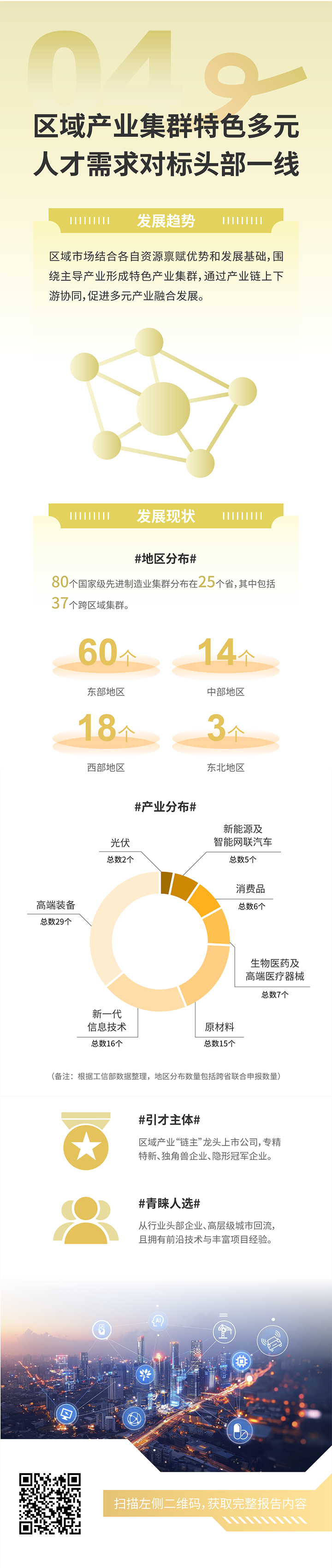 人力资源公司z6com时凯集团国际发布2025年人才市场洞察，趋势四为区域产业集群特色多元 人才需求对标头部一线