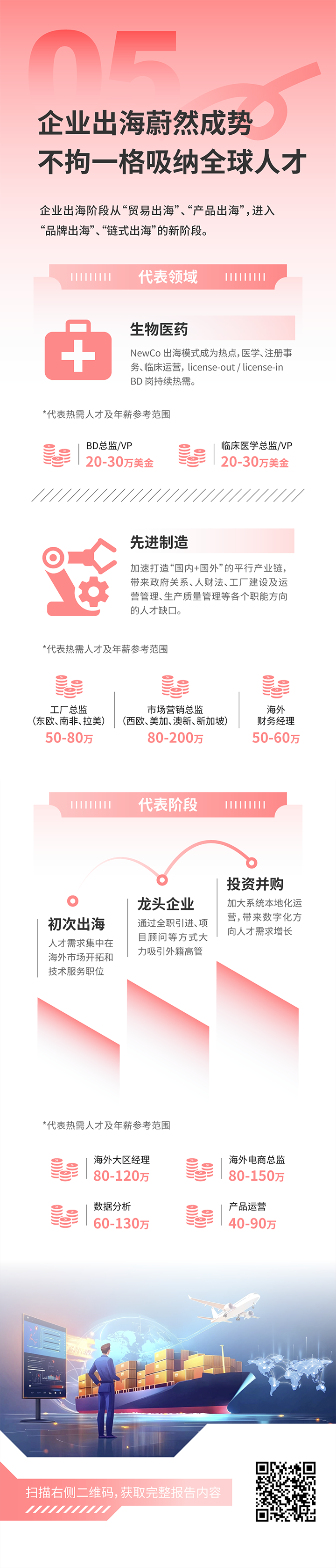人力资源公司z6com时凯集团国际发布2025年人才市场洞察，趋势五为企业出海蔚然成势 不拘一格吸纳全球人才
