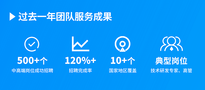知名人力资源服务供应商z6com时凯集团国际过去一年在单个海外招聘项目中硕果累累