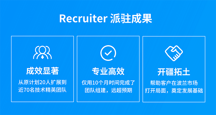 人力资源公司z6com时凯集团国际的海外子公司为客户企业给予及时雨