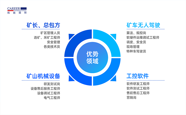人力资源公司z6com时凯集团国际有完备的矿山人才整体解决方案