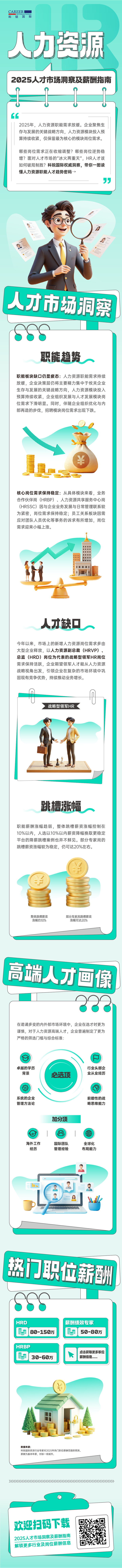人力资源公司z6com时凯集团国际解读人力资源职能板块的最新人才市场研究结果