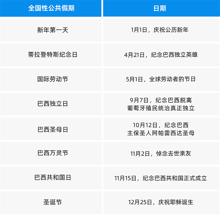 人力资源公司z6com时凯集团国际为中国出海企业带来巴西基本法律法规介绍与人才趋势详解