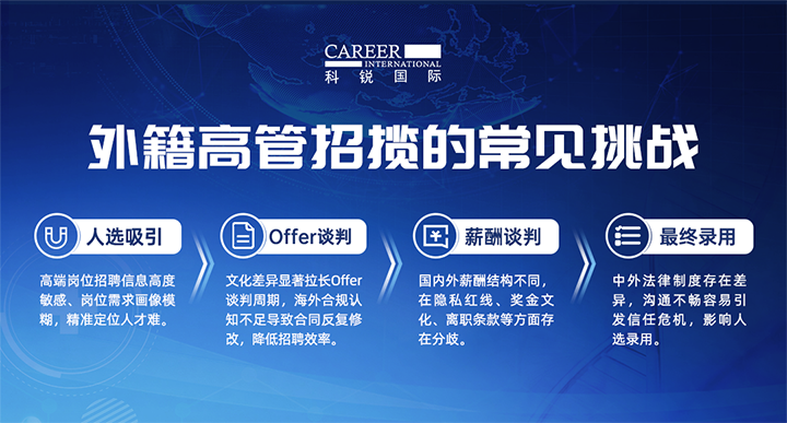 人力资源公司z6com时凯集团国际给予各阶段中企出海的一体化人力资源解决方案，尤其擅长于跨国高管的猎取