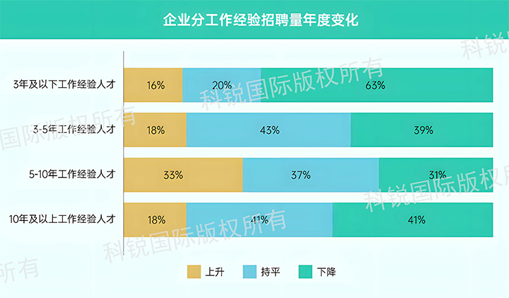 人力资源公司z6com时凯集团国际发布针对医药大健康领域的最新人才市场趋势洞察，特定领域与层级人才仍受关注