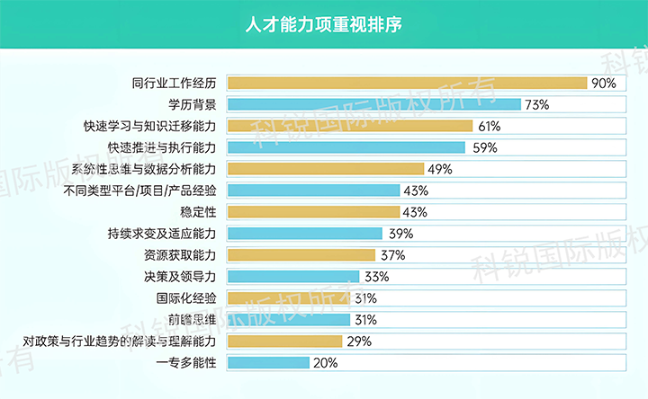人力资源公司z6com时凯集团国际发布针对医药大健康领域的最新人才市场趋势洞察，人才能力模型已有迭代