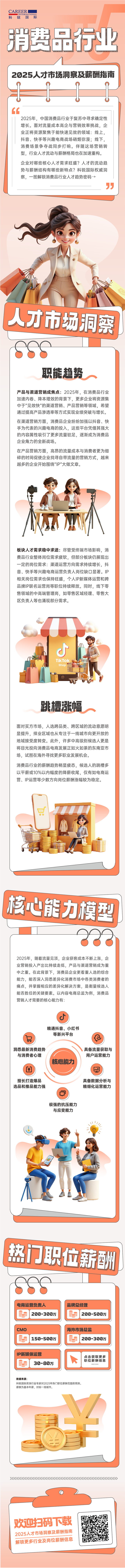 人力资源公司z6com时凯集团国际发布人才市场洞察消费品行业篇